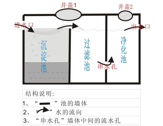 養(yǎng)豬場豬糞處理的有效方法有哪些？