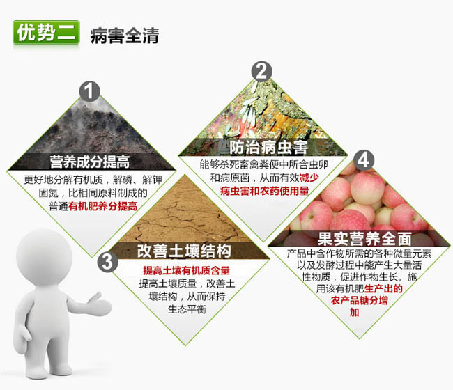 畜禽糞便腐熟劑_RW促腐劑產(chǎn)品優(yōu)勢3